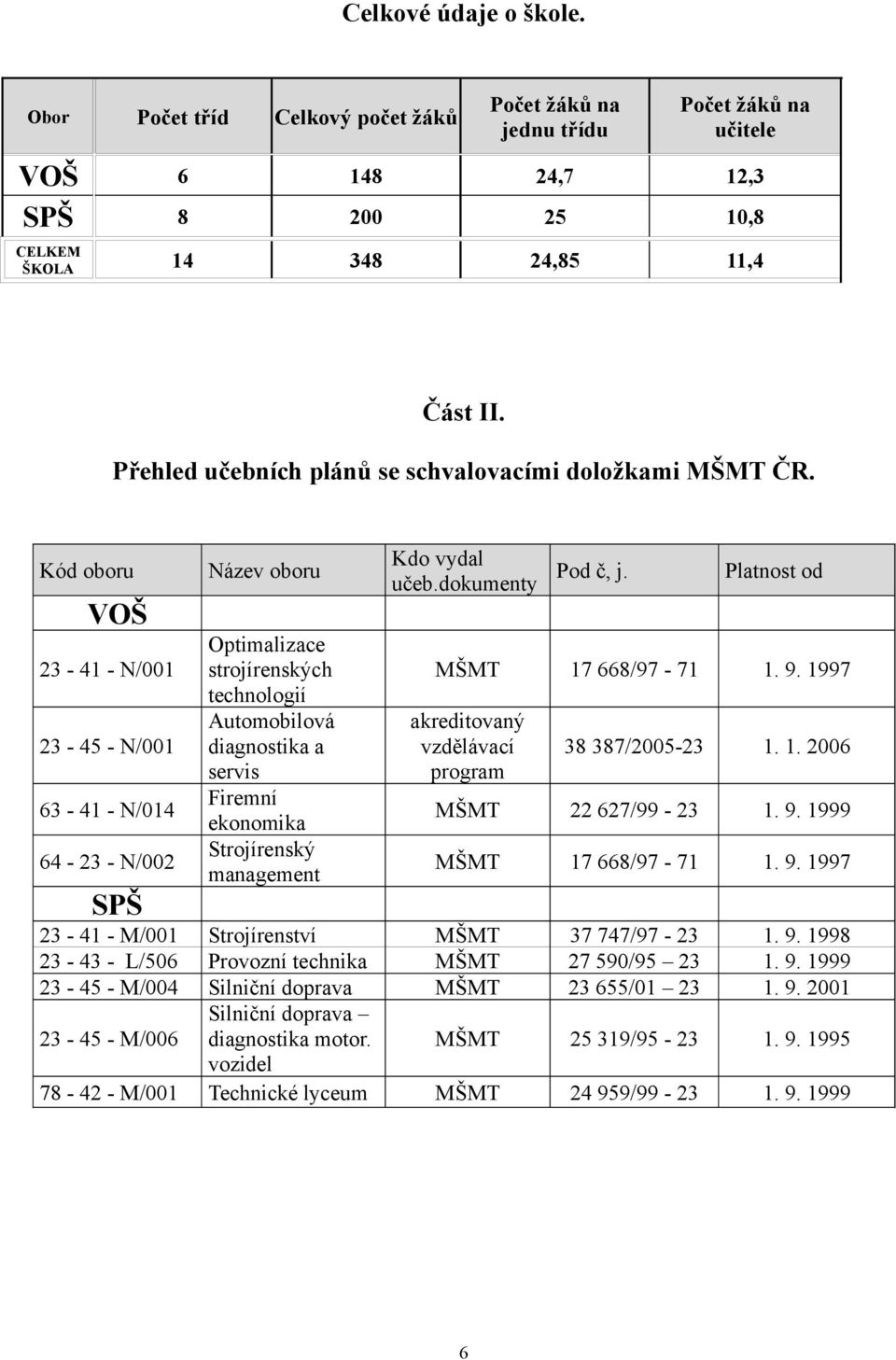 Kód oboru VOŠ 23-41 - N/001 23-45 - N/001 63-41 - N/014 64-23 - N/002 Název oboru Optimalizace strojírenských technologií Automobilová diagnostika a servis Firemní ekonomika Strojírenský management