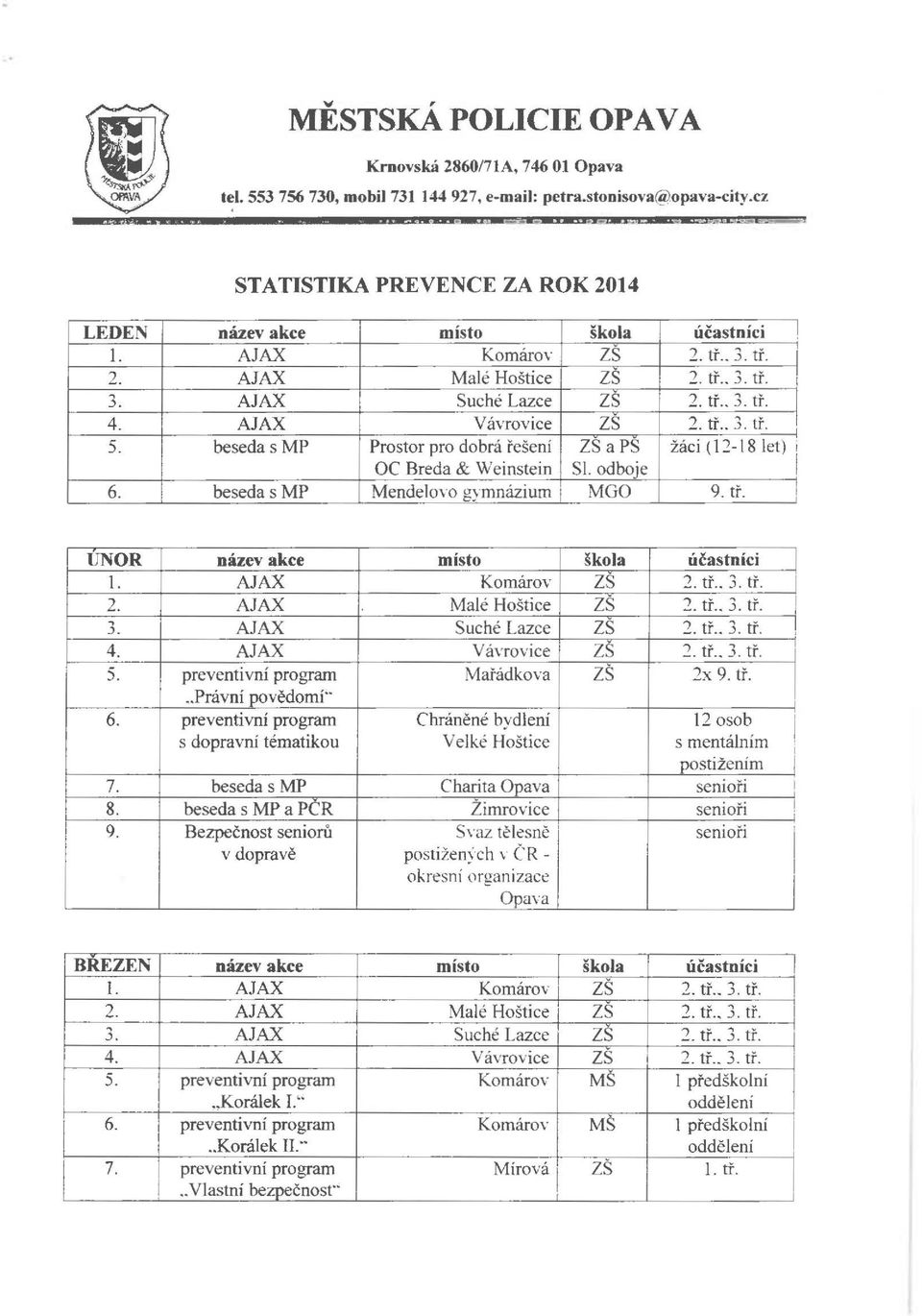 AJAX Vávrovice z s 2. tř.. 3. tř. 5. beseda s MP Prostor pro dobrá řešení ZS a PS žáci (12-18 let) 1 OC Breda & Weinstein SL odboje 6. beseda s MP Mendelovo gymnázium MGO 9. tř. UNOR název akce místo škola účastníci 1.