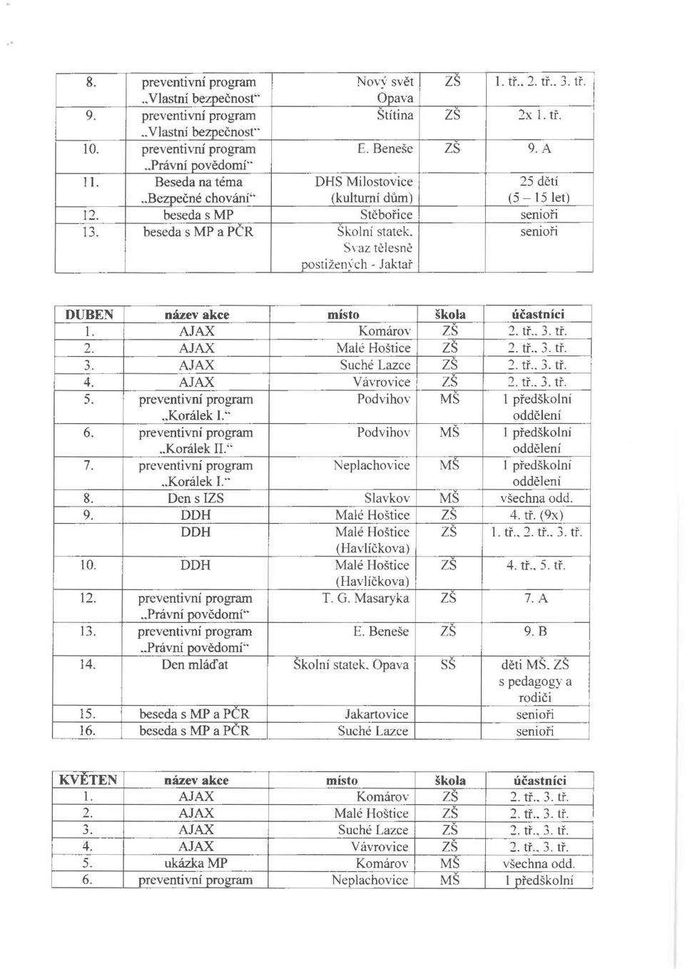 senioři S\'az t ě lesně postižen~ ch - Jaktař DUBEN název akce místo škola účastníci 1. AJAX Komárov z s 2. tř.. 3. tř. 2. AJAX Malé Hoštice ZŠ 2. tř.. 3. tř..,.). AJAX Suché Lazce z s 2. tř.. 3. tř. i 4.