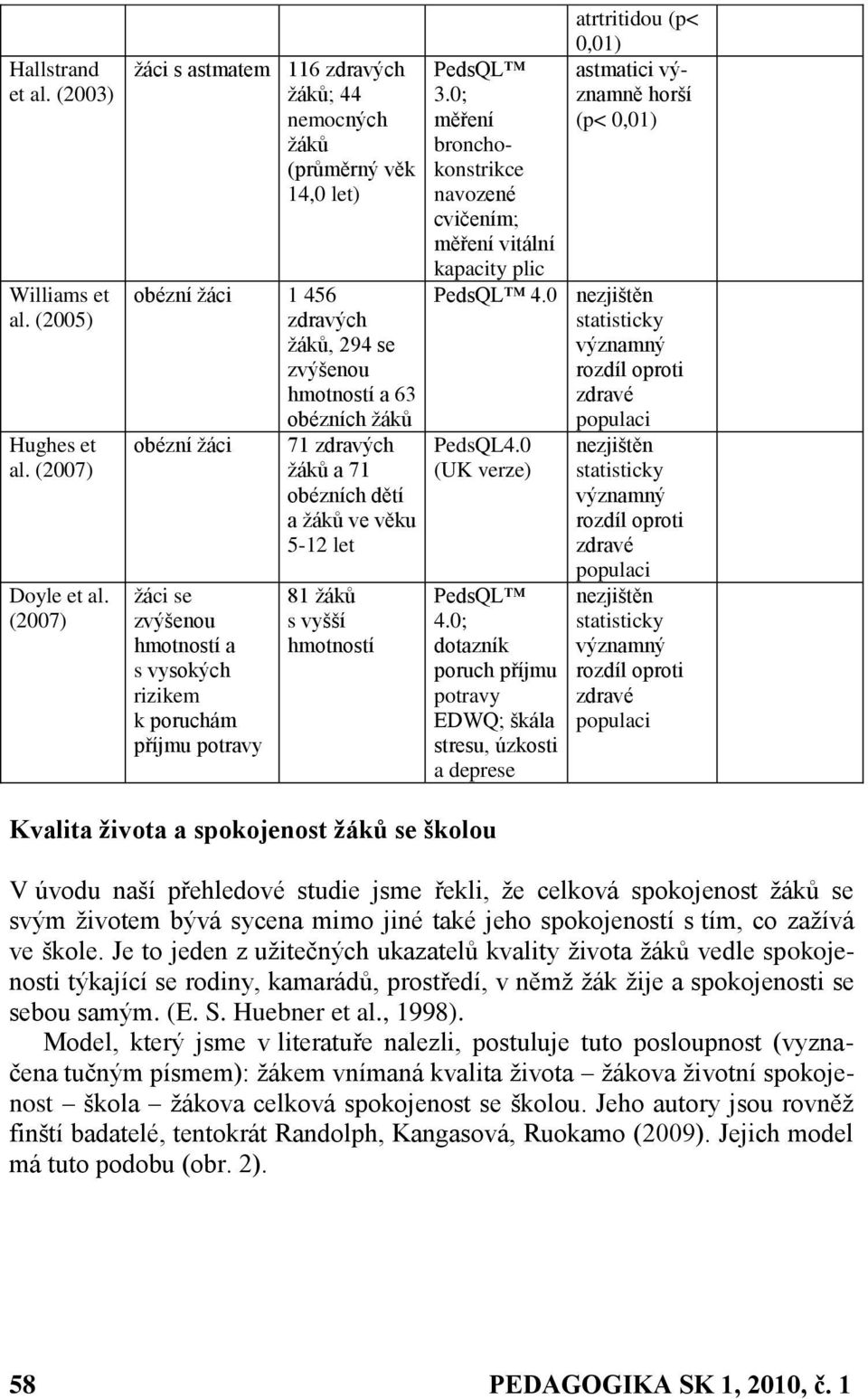 hmotností a s vysokých rizikem k poruchám příjmu potravy 71 zdravých ţáků a 71 obézních dětí a ţáků ve věku 5-12 let 81 ţáků s vyšší hmotností PedsQL 3.