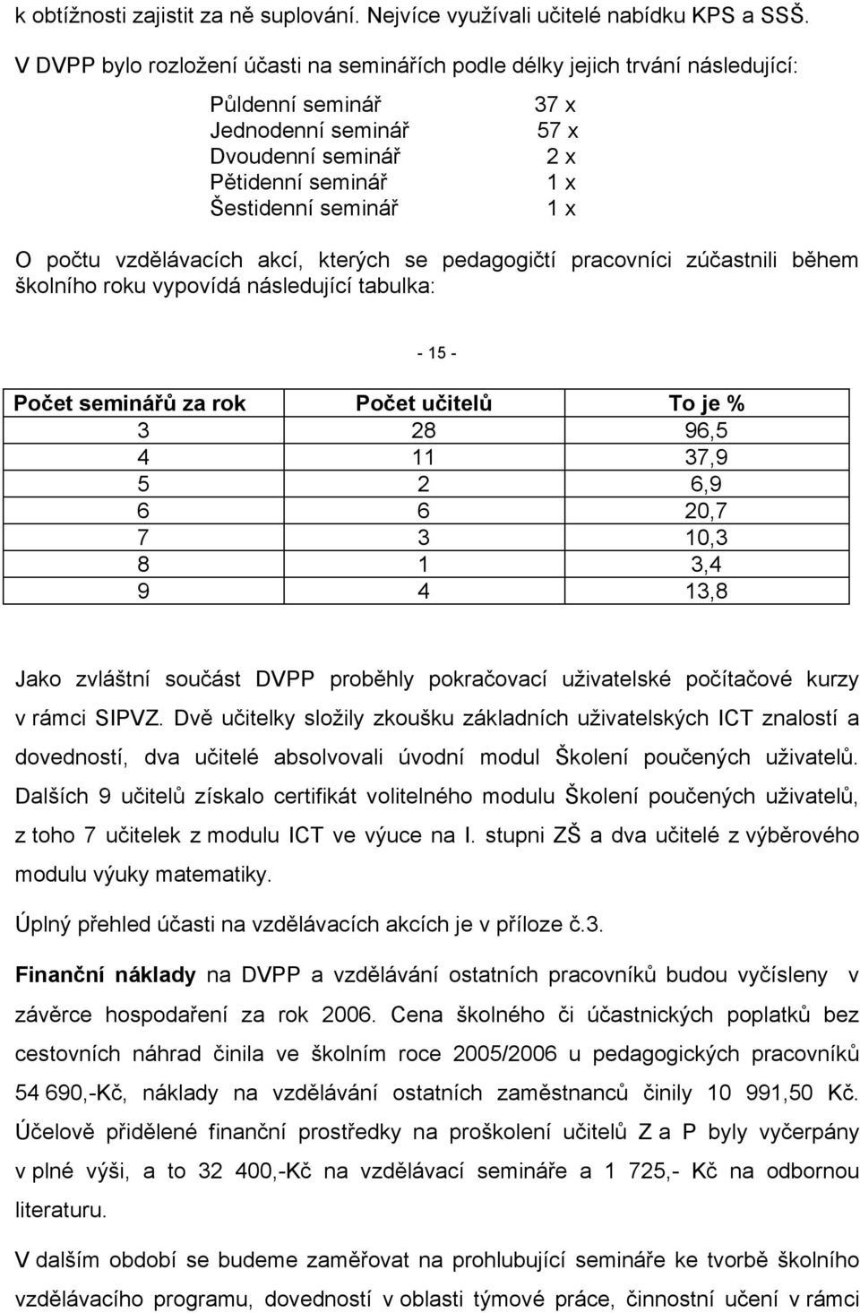 počtu vzdělávacích akcí, kterých se pedagogičtí pracovníci zúčastnili během školního roku vypovídá následující tabulka: - 15 - ᆷ匧očeᘗ劧 semᆷ匧 řů ᆷ匧 ro ᆷ匧očeᘗ劧 učᆷ匧ᘗ劧e ů To ᖇ咷e ᆧ嗧 3 28 96,5 4 11 37,9 5