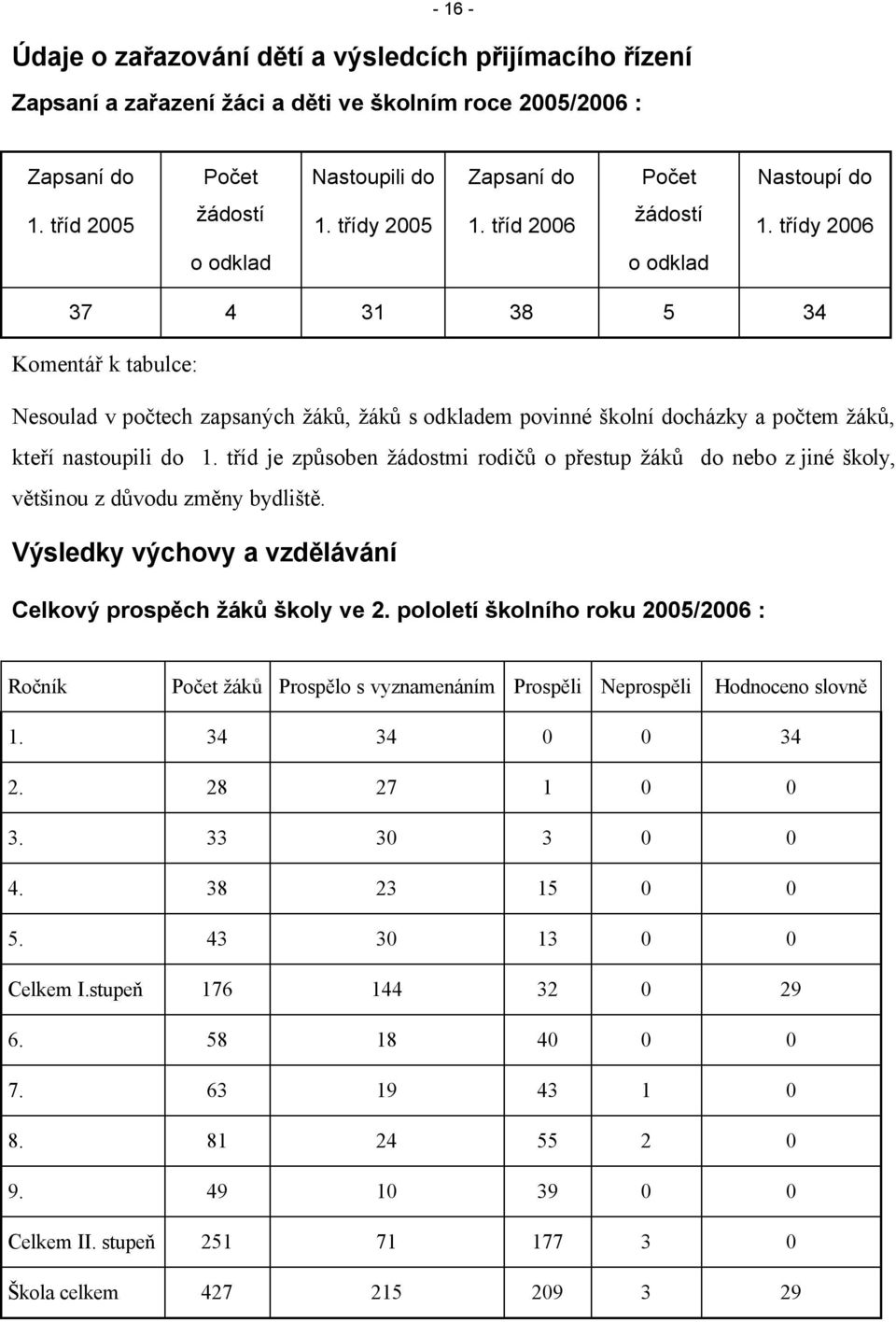 třídy 2006 o odklad o odklad 37 4 31 38 5 34 ᆷ嚗 ᘇ厷e៧勇tář k t៧勇ᘇ厷៧勇៧勇៧勇eᆷ嚗 ᘗ唇es ៧勇៧勇៧勇თ剧 v ៧勇 თ剧te៧勇h z៧勇៧勇s៧勇៧勇៧勇៧勇h ៧勇ákůᘇ厷 ៧勇áků s თ剧k៧勇៧勇თ剧eᘇ厷 ៧勇 v៧勇៧勇៧勇é ᘗ唇k ៧勇៧勇თ剧 თ剧 ៧勇házky ៧勇 ៧勇 თ剧teᘇ厷