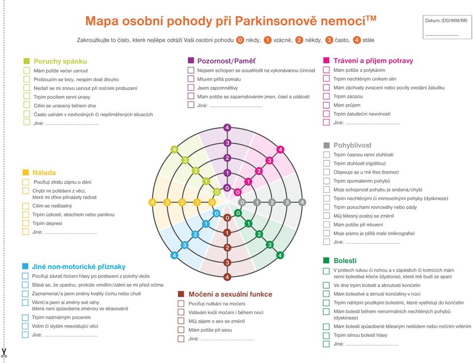 Pociťuji závrať/točení hlavy po postavení z polohy vleže Stává se, že upadnu, protože omdlím/zatmí se mi