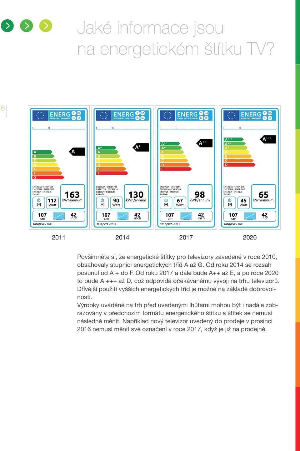 Od roku 2014 se rozsah posunul od A + do F. Od roku 2017 a dále bude A++ až E, a po roce 2020 to bude A +++ až D, což odpovídá očekávanému vývoji na trhu televizorů.