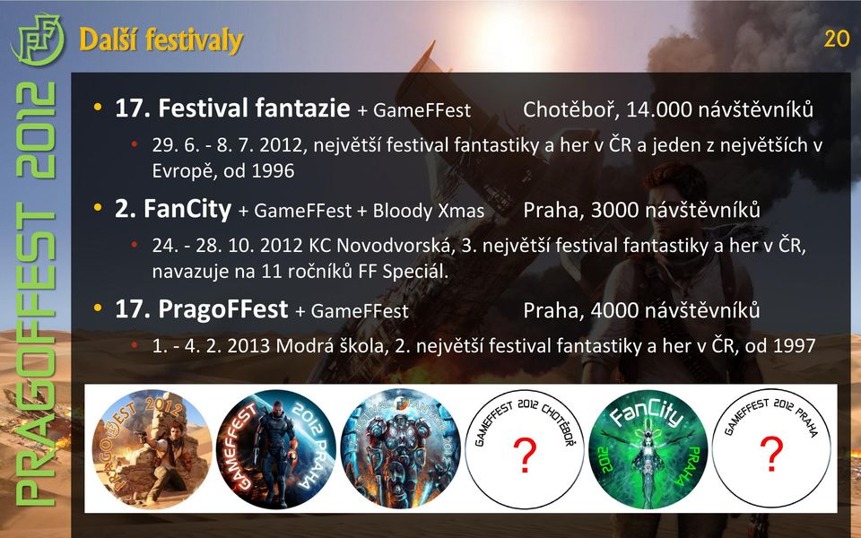 FanCity + GameFFest + Bloody Xmas Praha, 3000 návštěvníků 24. - 28. 10. 2012 KC Novodvorská, 3.