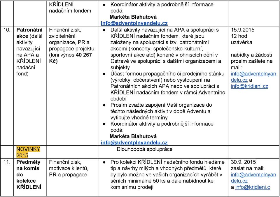 Koordinátor aktivity a podrobnější informace Další aktivity navazující na APA a spolupráci s KŘÍDLENÍ nadačním fondem, které jsou založeny na spolupráci s tzv.