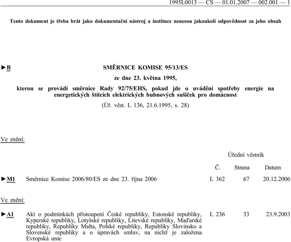 28) Ve znění: Úřední věstník Č. Strana Datum M1 Směrnice Komise 2006/80/ES ze dne 23. října 2006 L 362 67 20.12.