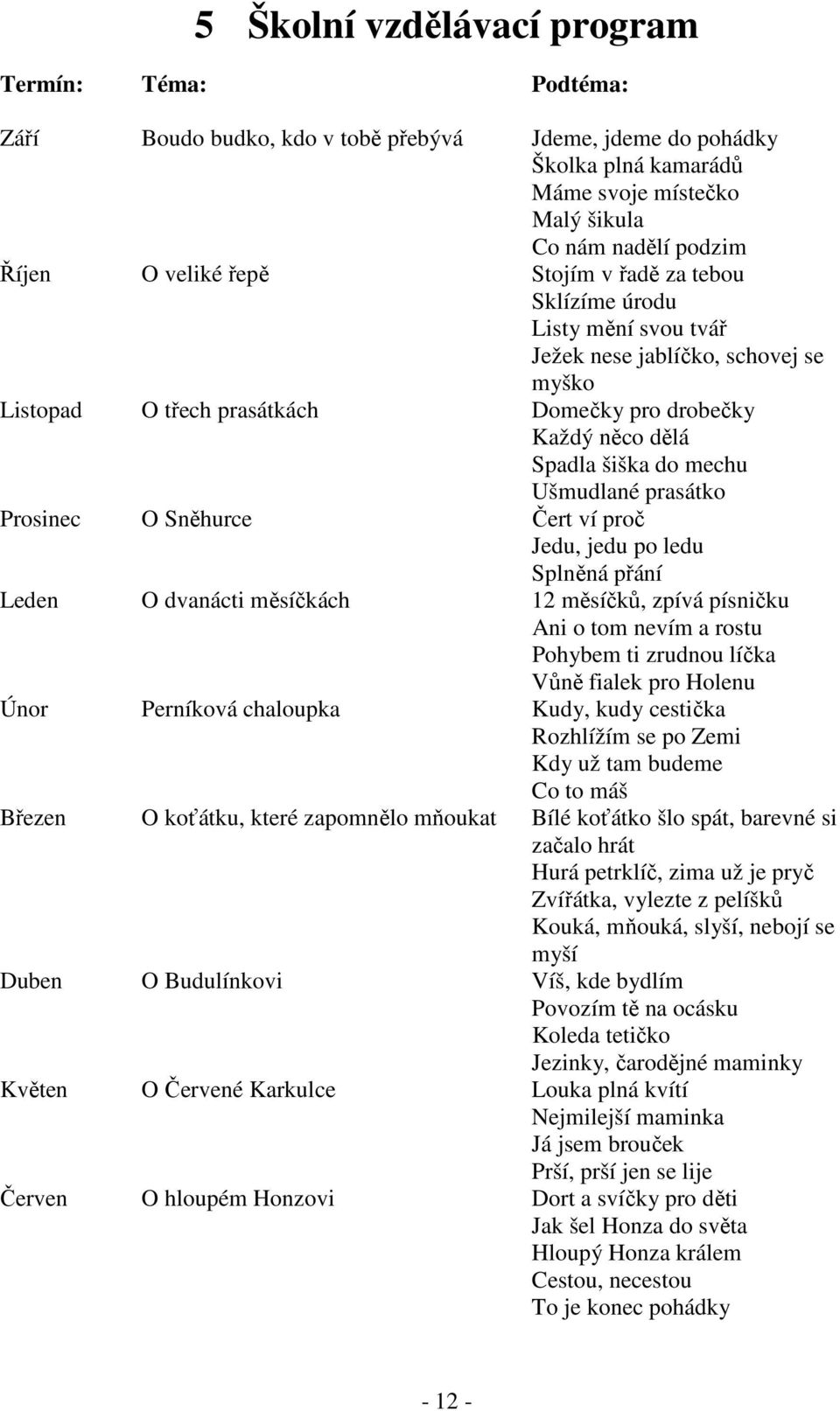 Ušmudlané prasátko Prosinec O Sněhurce Čert ví proč Jedu, jedu po ledu Splněná přání Leden O dvanácti měsíčkách 12 měsíčků, zpívá písničku Ani o tom nevím a rostu Pohybem ti zrudnou líčka Vůně fialek