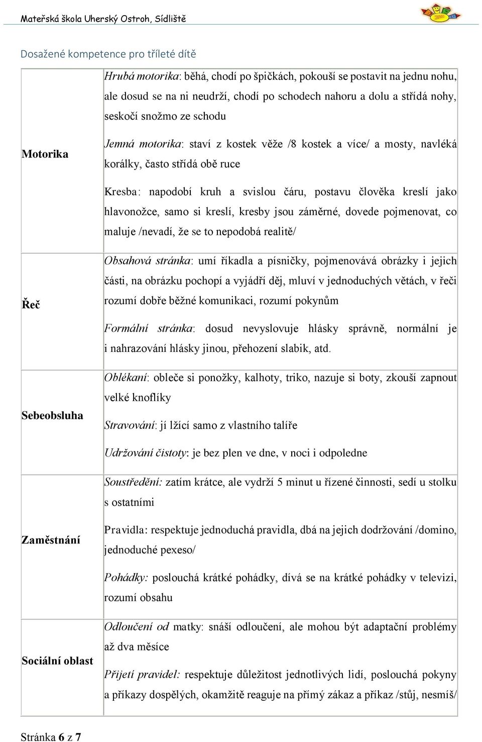 hlavonožce, samo si kreslí, kresby jsou záměrné, dovede pojmenovat, co maluje /nevadí, že se to nepodobá realitě/ Řeč Obsahová stránka: umí říkadla a písničky, pojmenovává obrázky i jejich části, na