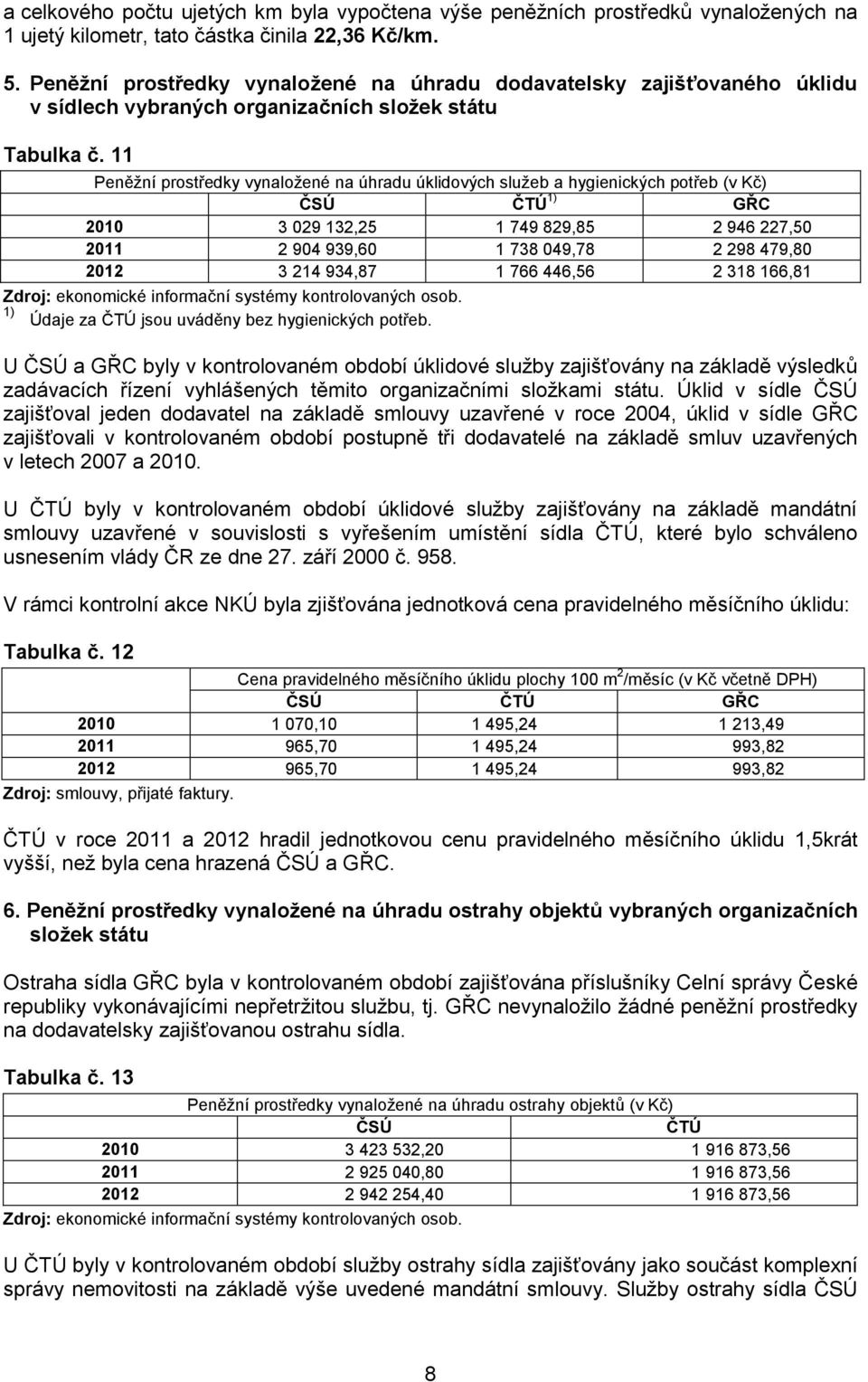 11 Peněžní prostředky vynaložené na úhradu úklidových služeb a hygienických potřeb (v Kč) ČSÚ ČTÚ 1) GŘC 2010 3 029 132,25 1 749 829,85 2 946 227,50 2011 2 904 939,60 1 738 049,78 2 298 479,80 2012 3