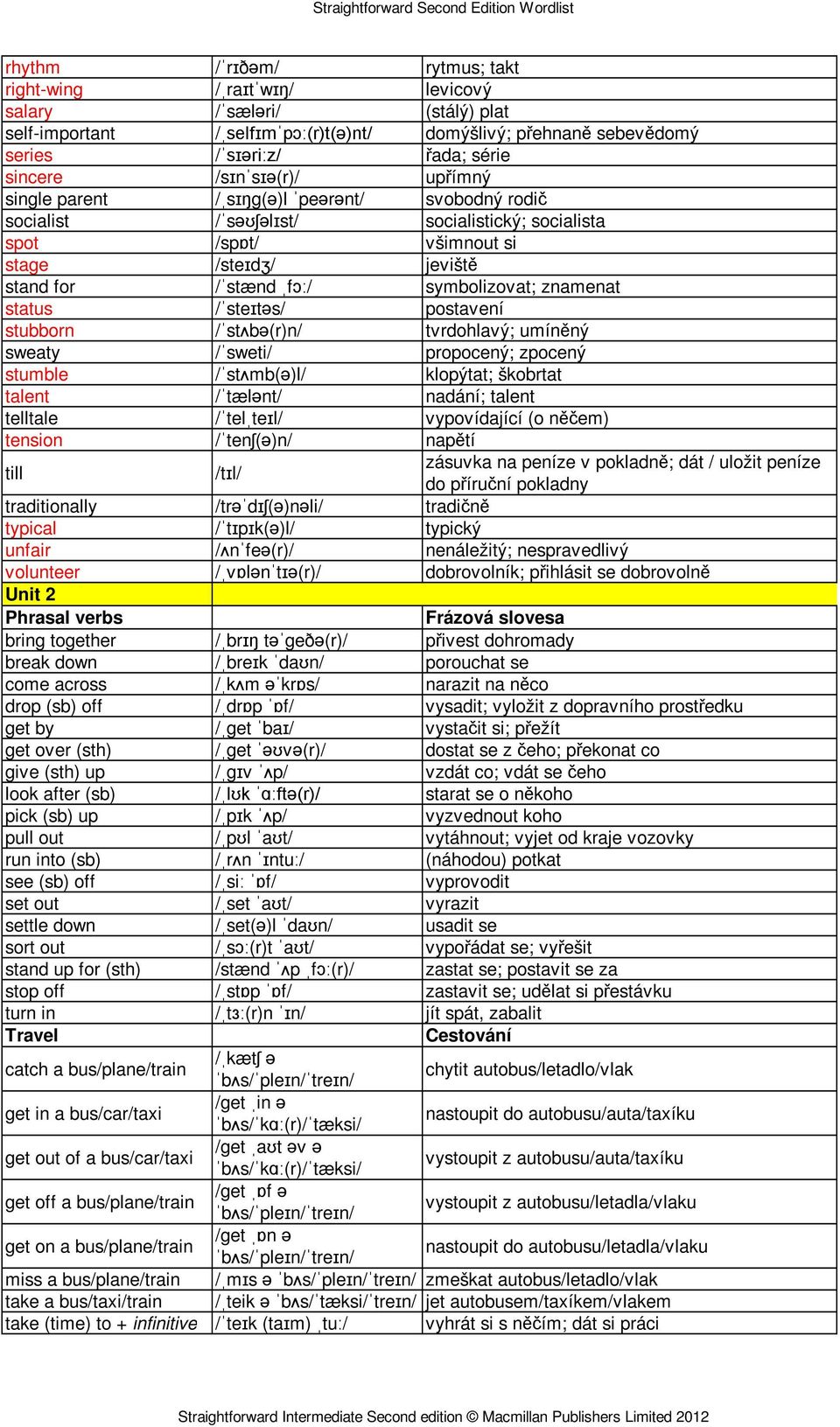 symbolizovat; znamenat status /ˈsteɪtəs/ postavení stubborn /ˈstʌbə(r)n/ tvrdohlavý; umíněný sweaty /ˈsweti/ propocený; zpocený stumble /ˈstʌmb(ə)l/ klopýtat; škobrtat talent /ˈtælənt/ nadání; talent