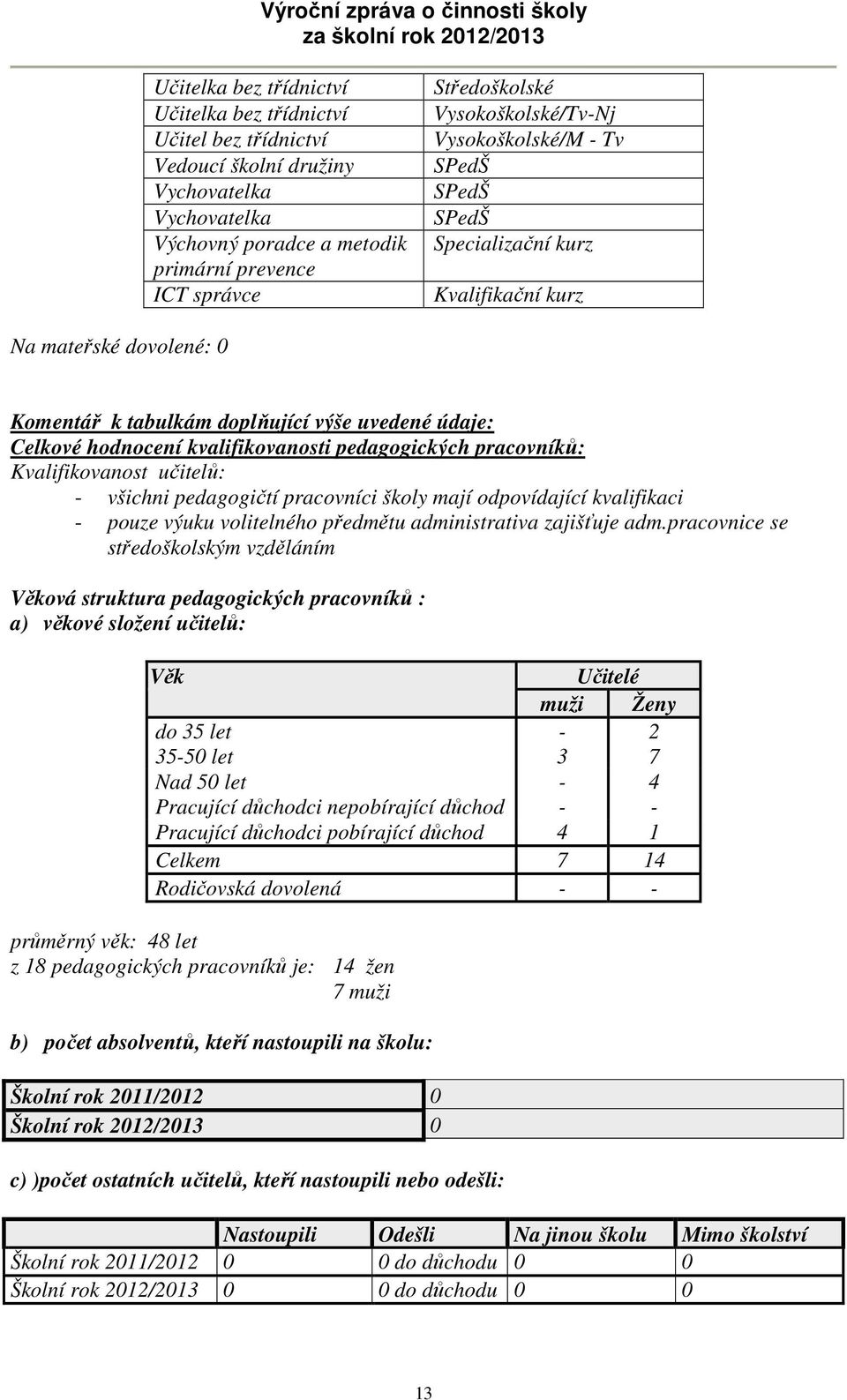 kvalifikovanosti pedagogických pracovníků: Kvalifikovanost učitelů: - všichni pedagogičtí pracovníci školy mají odpovídající kvalifikaci - pouze výuku volitelného předmětu administrativa zajišťuje