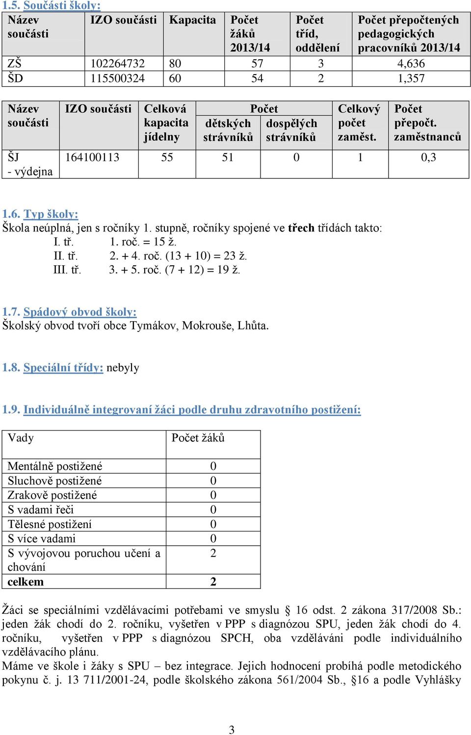 100113 55 51 0 1 0,3 1.6. Typ školy: Škola neúplná, jen s ročníky 1. stupně, ročníky spojené ve třech třídách takto: I. tř. 1. roč. = 15 ţ. II. tř. 2. + 4. roč. (13 + 10) = 23 ţ. III. tř. 3. + 5. roč. (7 + 12) = 19 ţ.