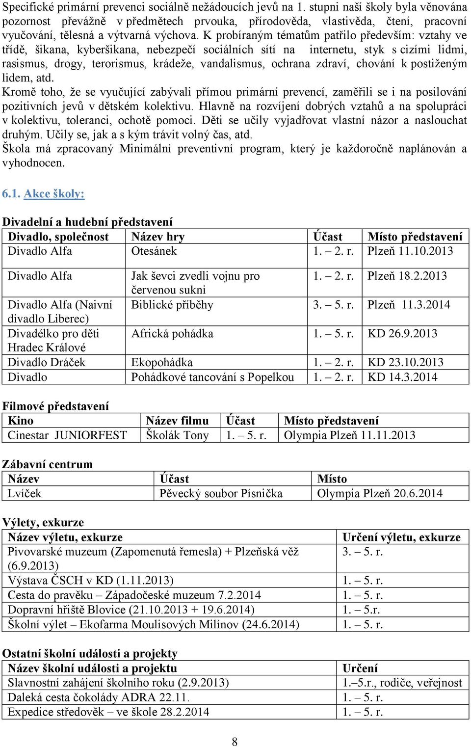 K probíraným tématům patřilo především: vztahy ve třídě, šikana, kyberšikana, nebezpečí sociálních sítí na internetu, styk s cizími lidmi, rasismus, drogy, terorismus, krádeţe, vandalismus, ochrana