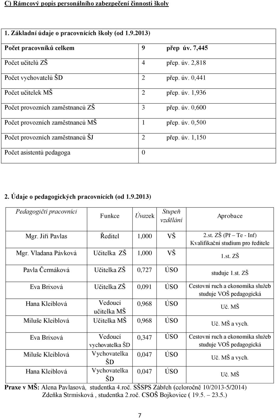 Údaje o pedagogických pracovnících (od 1.9.2013) Pedagogičtí pracovníci Funkce Úvazek Stupeň vzdělání Aprobace Mgr. Jiří Pavlas Ředitel 1,000 VŠ 2.st.