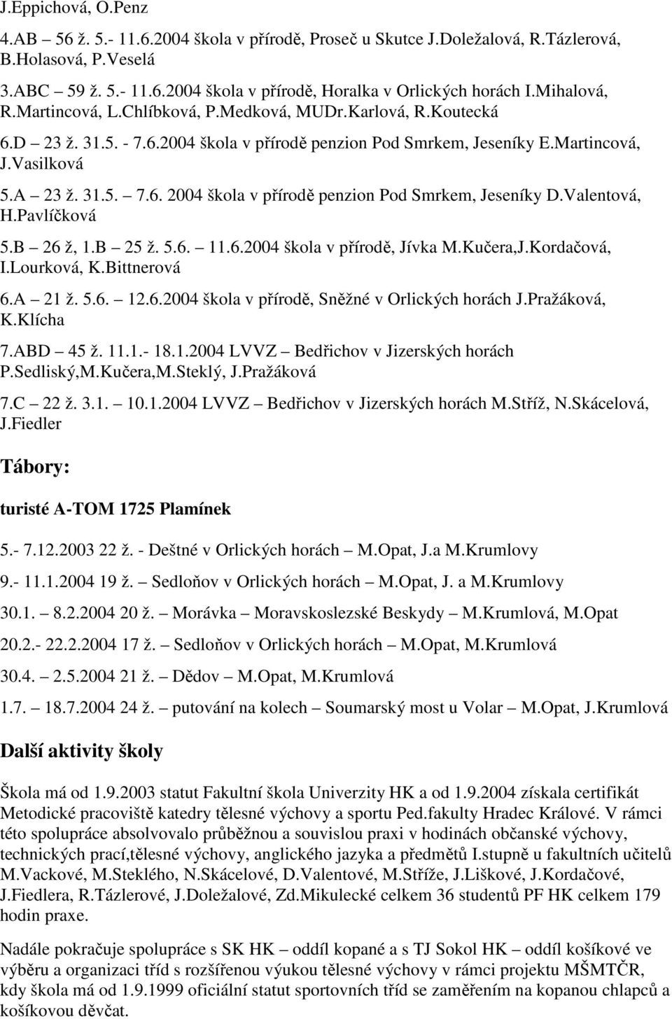 Valentová, H.Pavlíčková 5.B 26 ž, 1.B 25 ž. 5.6. 11.6.2004 škola v přírodě, Jívka M.Kučera,J.Kordačová, I.Lourková, K.Bittnerová 6.A 21 ž. 5.6. 12.6.2004 škola v přírodě, Sněžné v Orlických horách J.