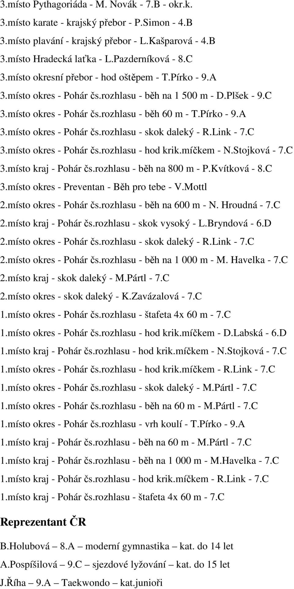 Link - 7.C 3.místo okres - Pohár čs.rozhlasu - hod krik.míčkem - N.Stojková - 7.C 3.místo kraj - Pohár čs.rozhlasu - běh na 800 m - P.Kvítková - 8.C 3.místo okres - Preventan - Běh pro tebe - V.