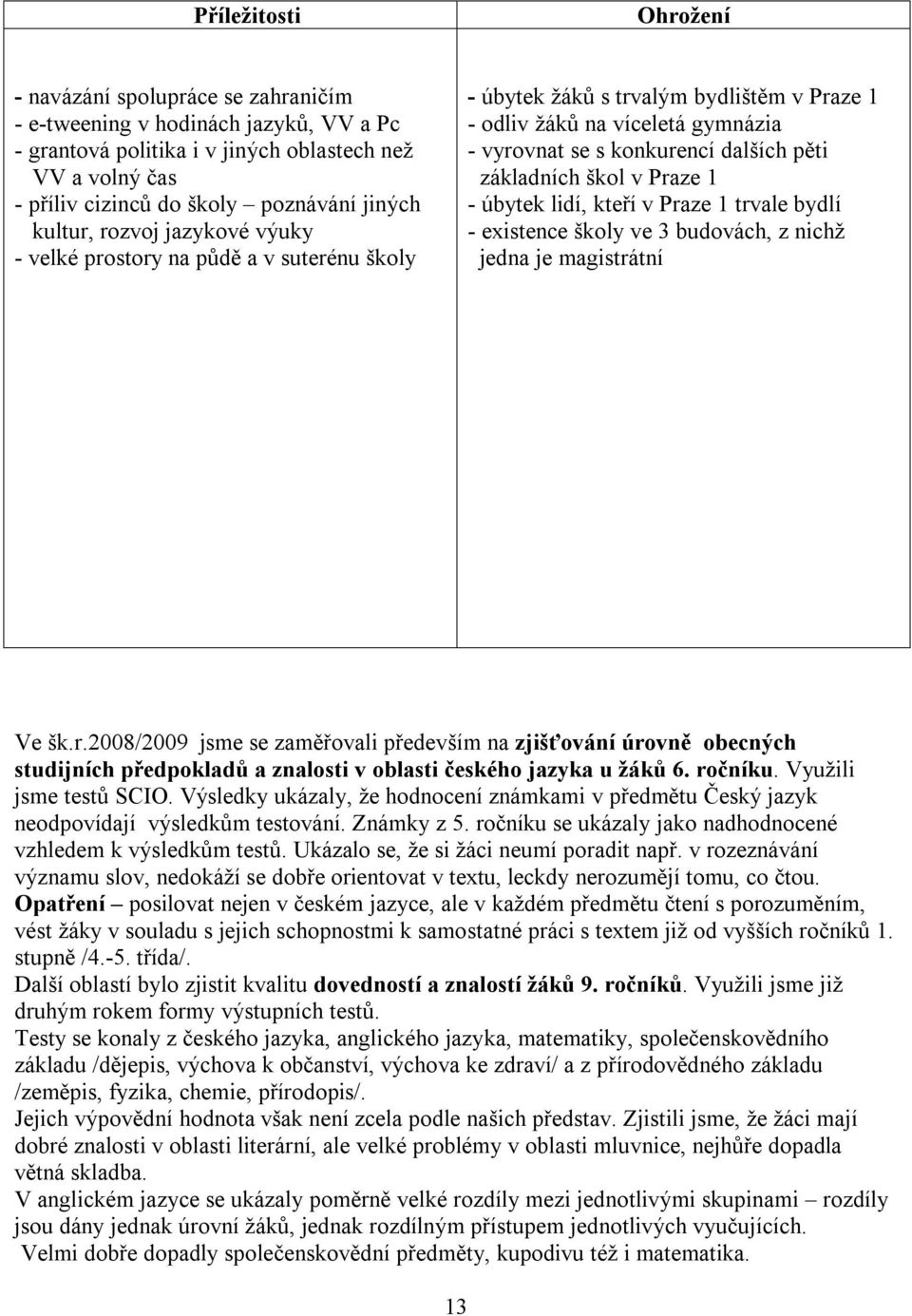 základních škol v Praze 1 - úbytek lidí, kteří v Praze 1 trvale bydlí - existence školy ve 3 budovách, z nichž jedna je magistrátní Ve šk.r.2008/2009 jsme se zaměřovali především na zjišťování úrovně obecných studijních předpokladů a znalosti v oblasti českého jazyka u žáků 6.