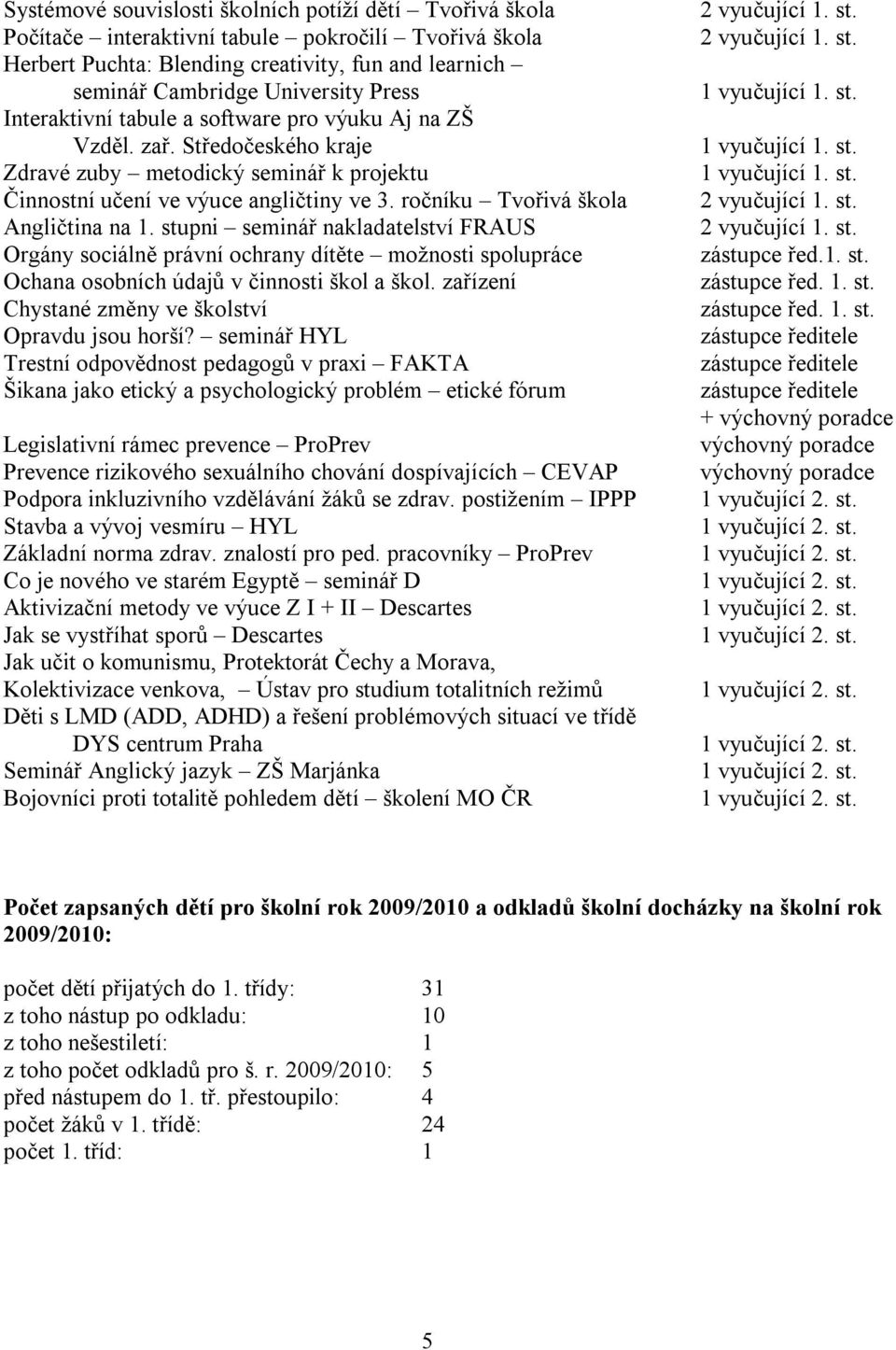 ročníku Tvořivá škola Angličtina na 1. stupni seminář nakladatelství FRAUS Orgány sociálně právní ochrany dítěte možnosti spolupráce Ochana osobních údajů v činnosti škol a škol.