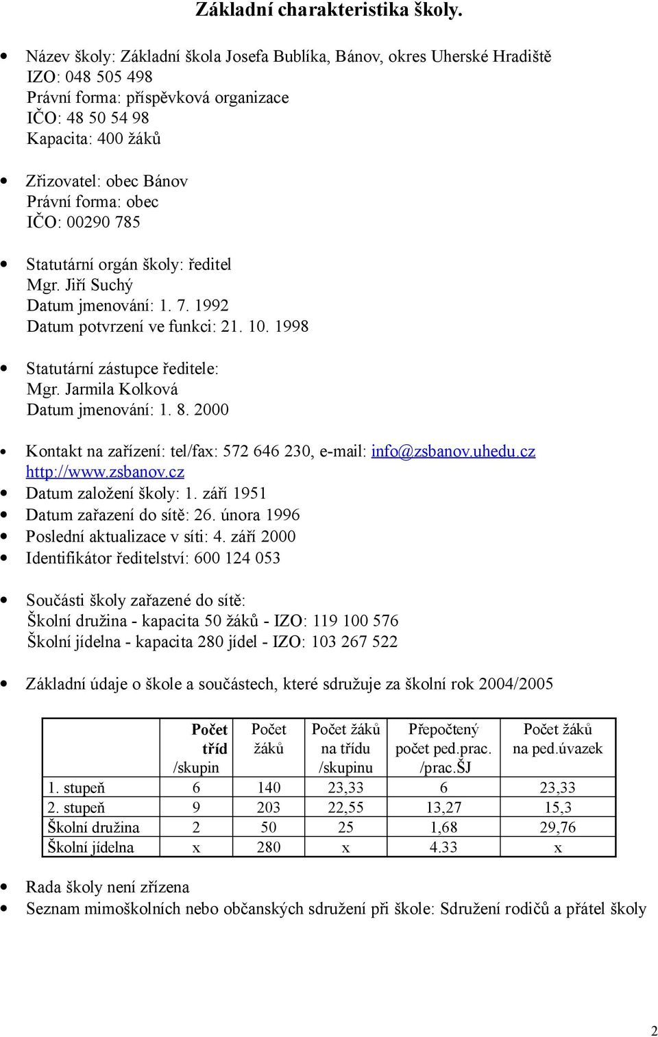 forma: obec IČO: 00290 785 Statutární orgán školy: ředitel Mgr. Jiří Suchý Datum jmenování: 1. 7. 1992 Datum potvrzení ve funkci: 21. 10. 1998 Statutární zástupce ředitele: Mgr.