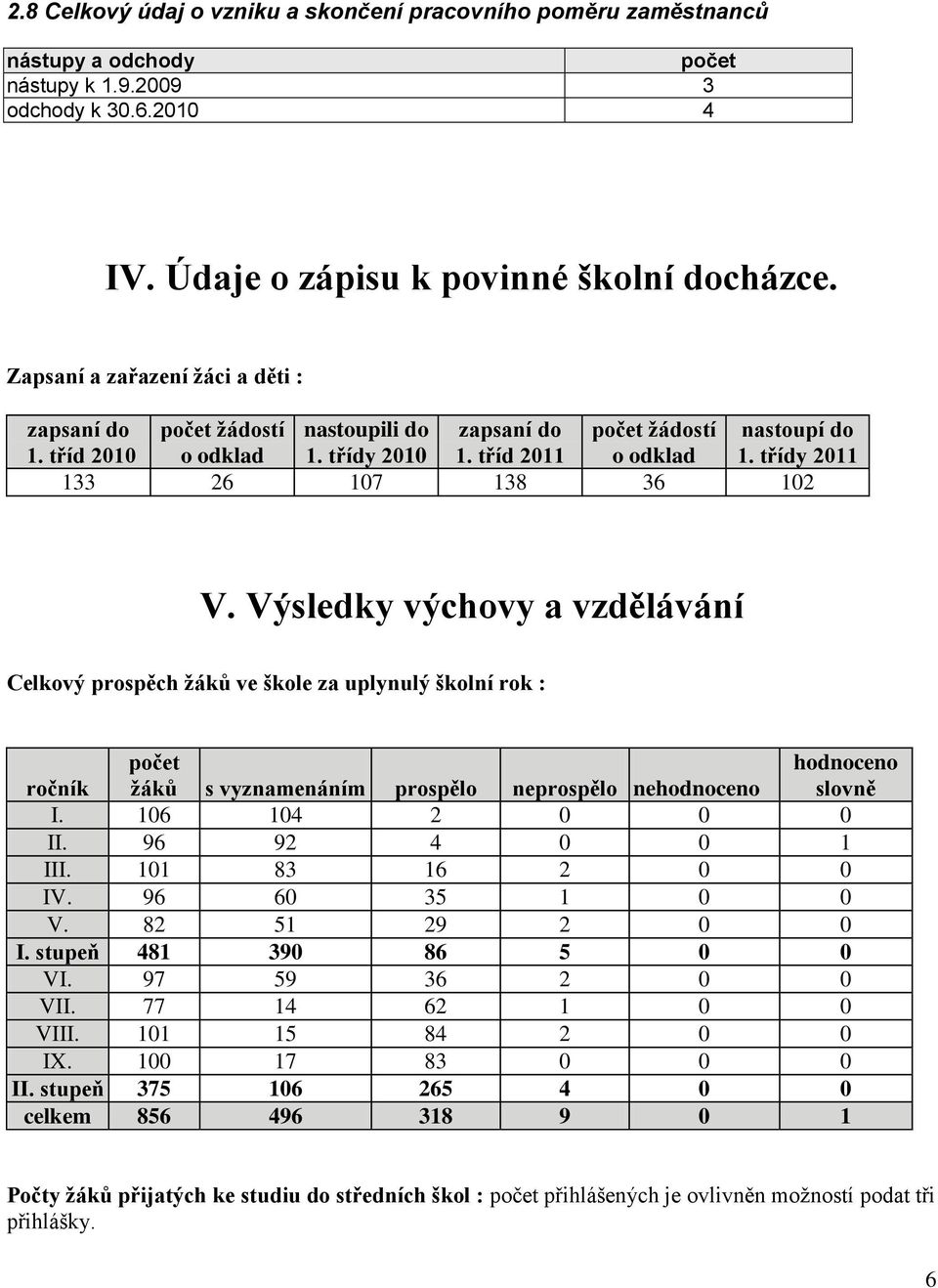 třídy 2011 133 26 107 138 36 102 V.