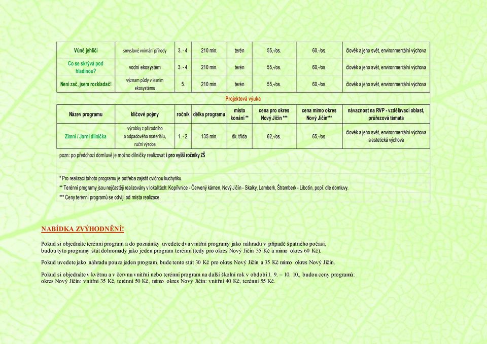 člověk a jeho svět, environmentální výchova Projektová výuka Název programu klíčové pojmy ročník délka programu Zimní / Jarní dílnička výrobky z přírodního a odpadového materiálu, ruční výroba pozn: