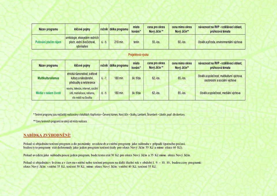 člověka místo konání * cena pro okres Nový Jičín ** cena mimo okres Nový Jičín** návaznost na RVP - vzdělávací oblast, průřezová témata 6. - 9. 210 min. terén 55,-/os. 60,-/os.