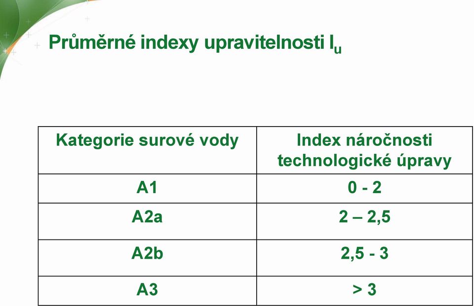 náročnosti technologické úpravy