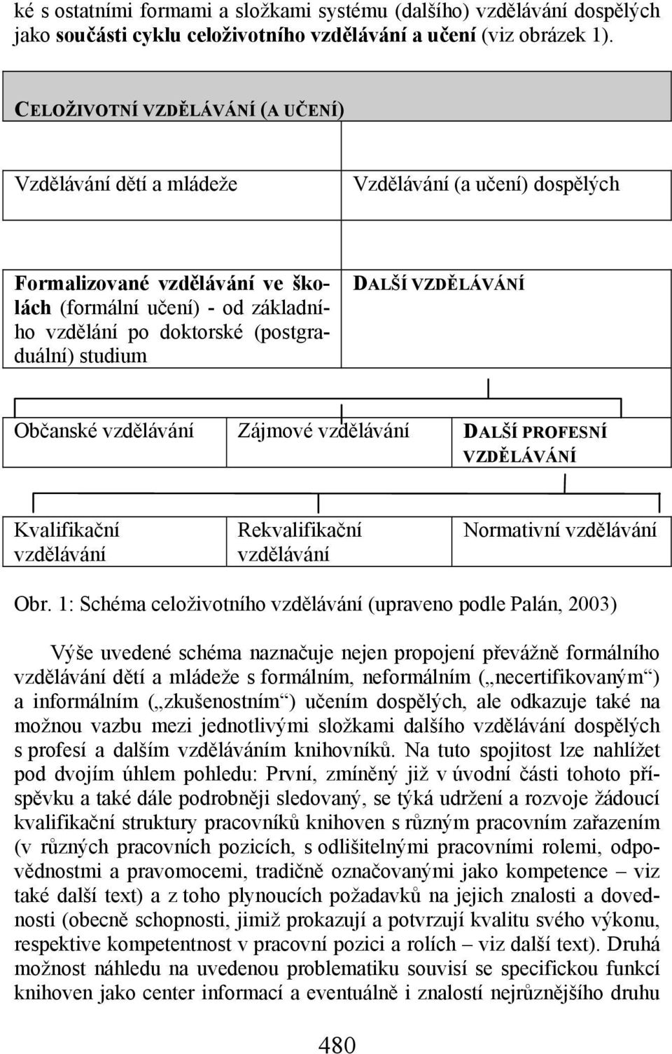 studium DALŠÍ VZDĚLÁVÁNÍ Občanské vzdělávání Zájmové vzdělávání DALŠÍ PROFESNÍ VZDĚLÁVÁNÍ Kvalifikační vzdělávání Rekvalifikační vzdělávání Normativní vzdělávání Obr.