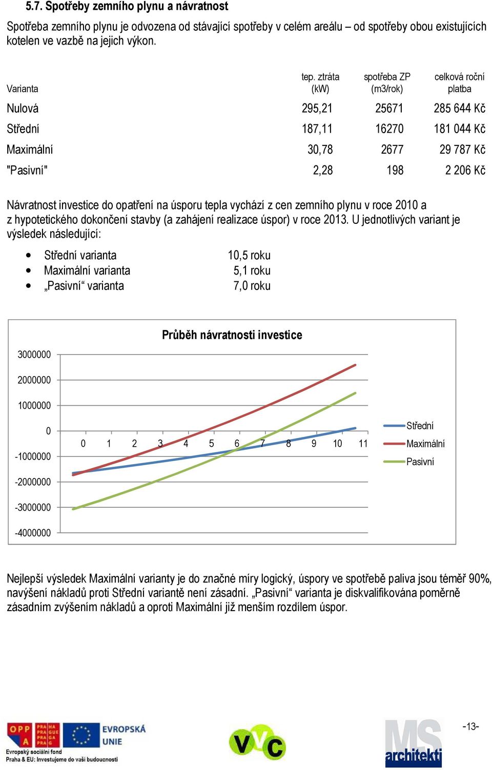 opatření na úsporu tepla vychází z cen zemního plynu v roce 2010 a z hypotetického dokončení stavby (a zahájení realizace úspor) v roce 2013.