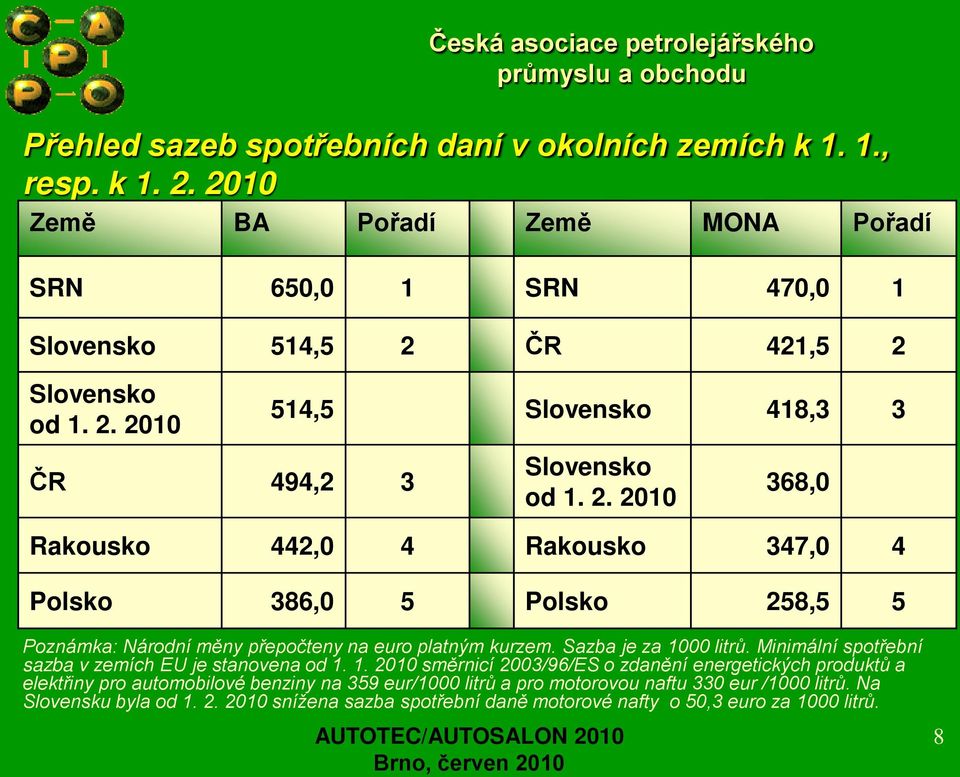 Minimální spotřební sazba v zemích EU je stanovena od 1.