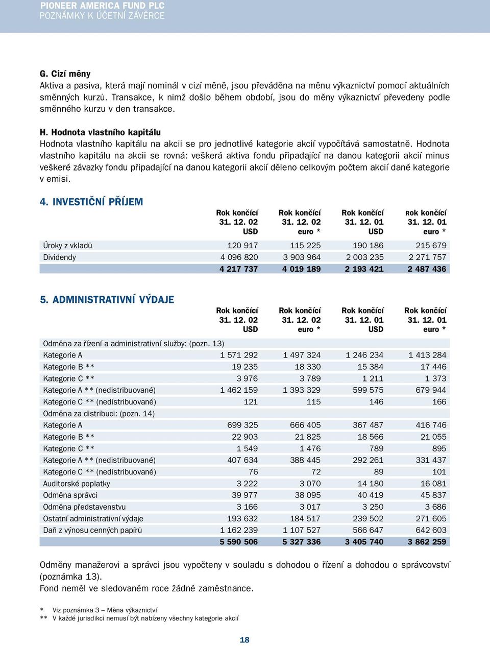 Hodnota vlastního kapitálu Hodnota vlastního kapitálu na akcii se pro jednotlivé kategorie akcií vypočítává samostatně.