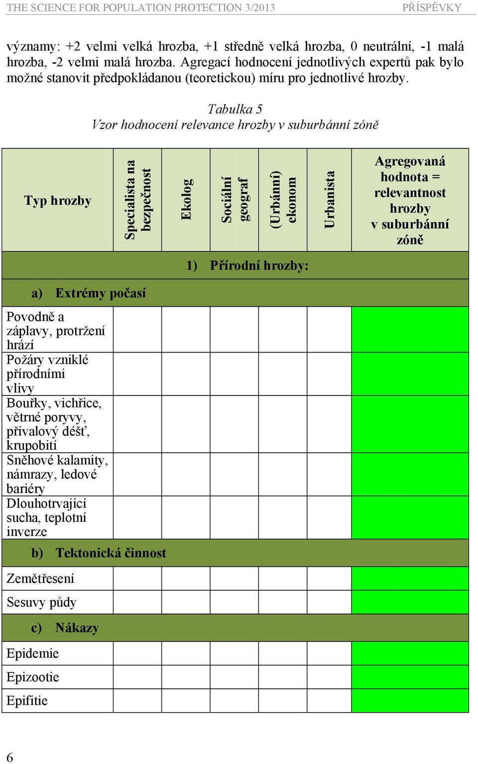 Tabulka 5 Vzor hodnocení relevance hrozby v suburbánní zóně Typ hrozby Specialista na bezpečnost Ekolog Sociální geograf (Urbánní) ekonom Urbanista Agregovaná hodnota = relevantnost hrozby v