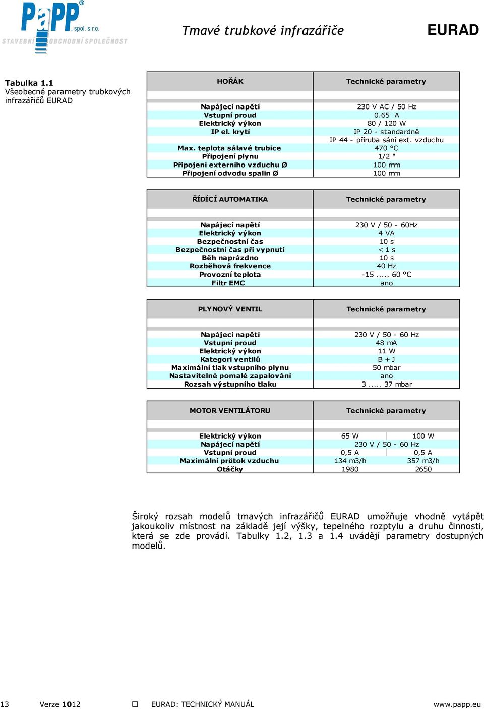 teplota sálavé trubice 470 C Připojení plynu 1/2 " Připojení externího vzduchu Ø 100 mm Připojení odvodu spalin Ø 100 mm ŘÍDÍCÍ AUTOMATIKA Technické parametry Napájecí napětí 230 V / 50-60Hz