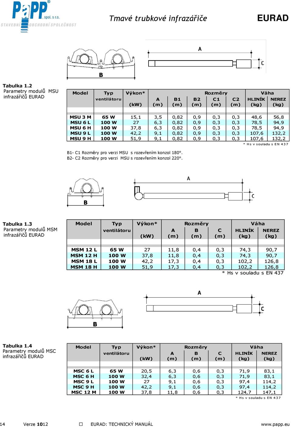 W 27 6,3 0,82 0,9 0,3 0,3 78,5 94,9 MSU 6 H 100 W 37,8 6,3 0,82 0,9 0,3 0,3 78,5 94,9 MSU 9 L 100 W 42,2 9,1 0,82 0,9 0,3 0,3 107,6 132,2 MSU 9 H 100 W 51,9 9,1 0,82 0,9 0,3 0,3 107,6 132,2 B1- C1