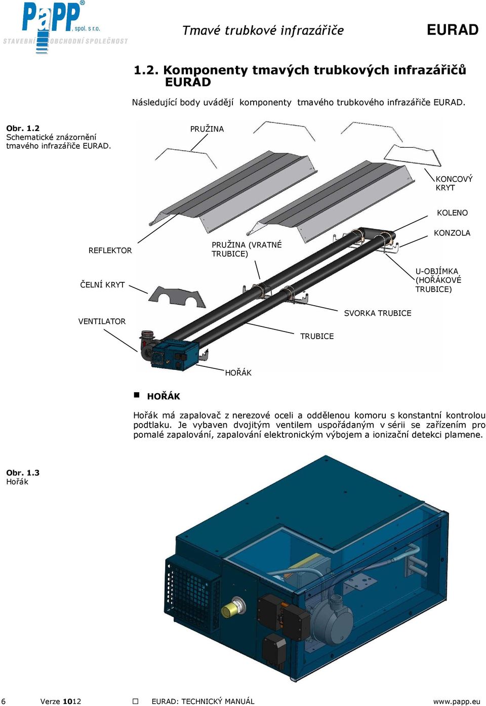 PRUŽINA KONCOVÝ KRYT KOLENO REFLEKTOR ČELNÍ KRYT PRUŽINA (VRATNÉ TRUBICE) KONZOLA U-OBJÍMKA (HOŘÁKOVÉ TRUBICE) VENTILATOR SVORKA TRUBICE TRUBICE HOŘÁK