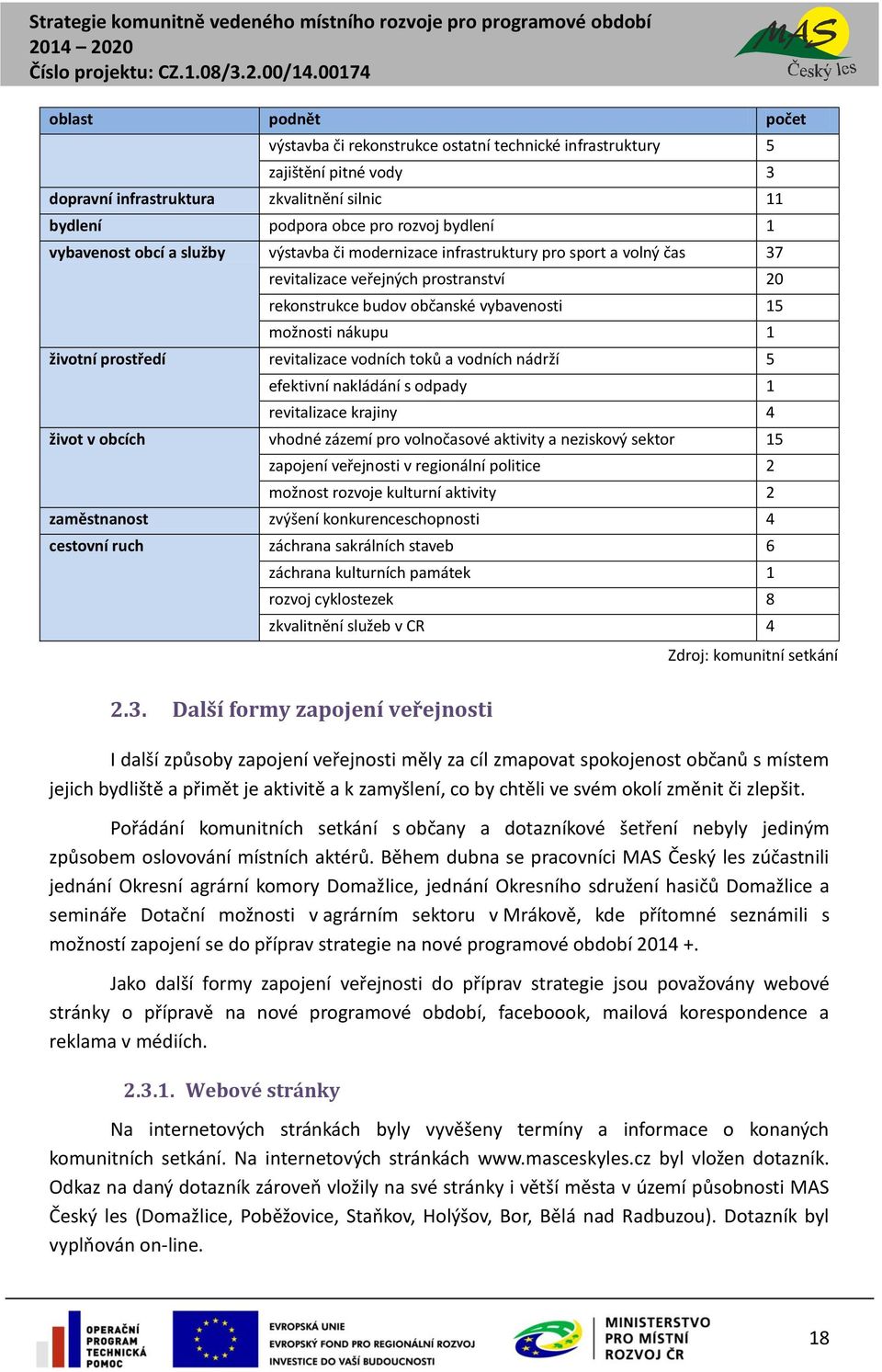 prostředí revitalizace vodních toků a vodních nádrží 5 efektivní nakládání s odpady 1 revitalizace krajiny 4 život v obcích vhodné zázemí pro volnočasové aktivity a neziskový sektor 15 zapojení