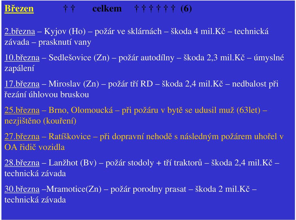 kč nedbalost při řezání úhlovou bruskou 25.března Brno, Olomoucká při požáru v bytě se udusil muž (63let) nezjištěno (kouření) 27.