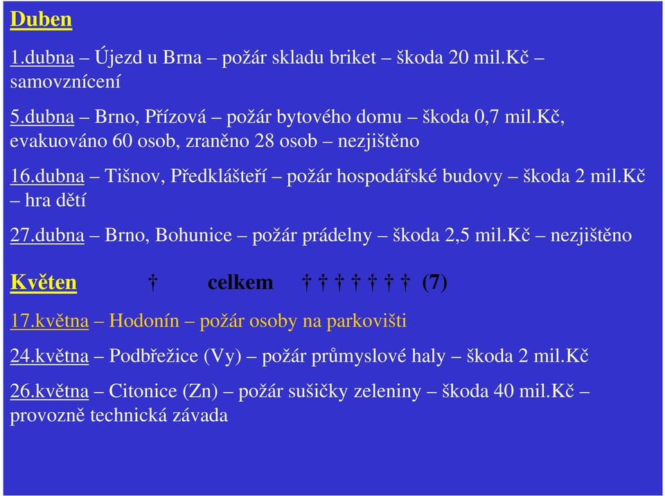 dubna Brno, Bohunice požár prádelny škoda 2,5 mil.kč nezjištěno Květen celkem (7) 7.května Hodonín požár osoby na parkovišti 24.