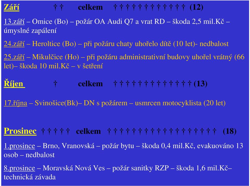 září Mikulčice (Ho) při požáru administrativní budovy uhořel vrátný (66 let) škoda 0 mil.kč v šetření Říjen celkem (3) 7.