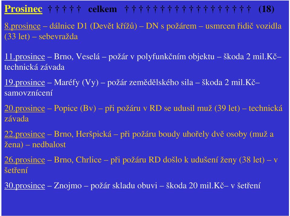 kč samovznícení 20.prosince Popice (Bv) při požáru v RD se udusil muž (39 let) technická závada 22.