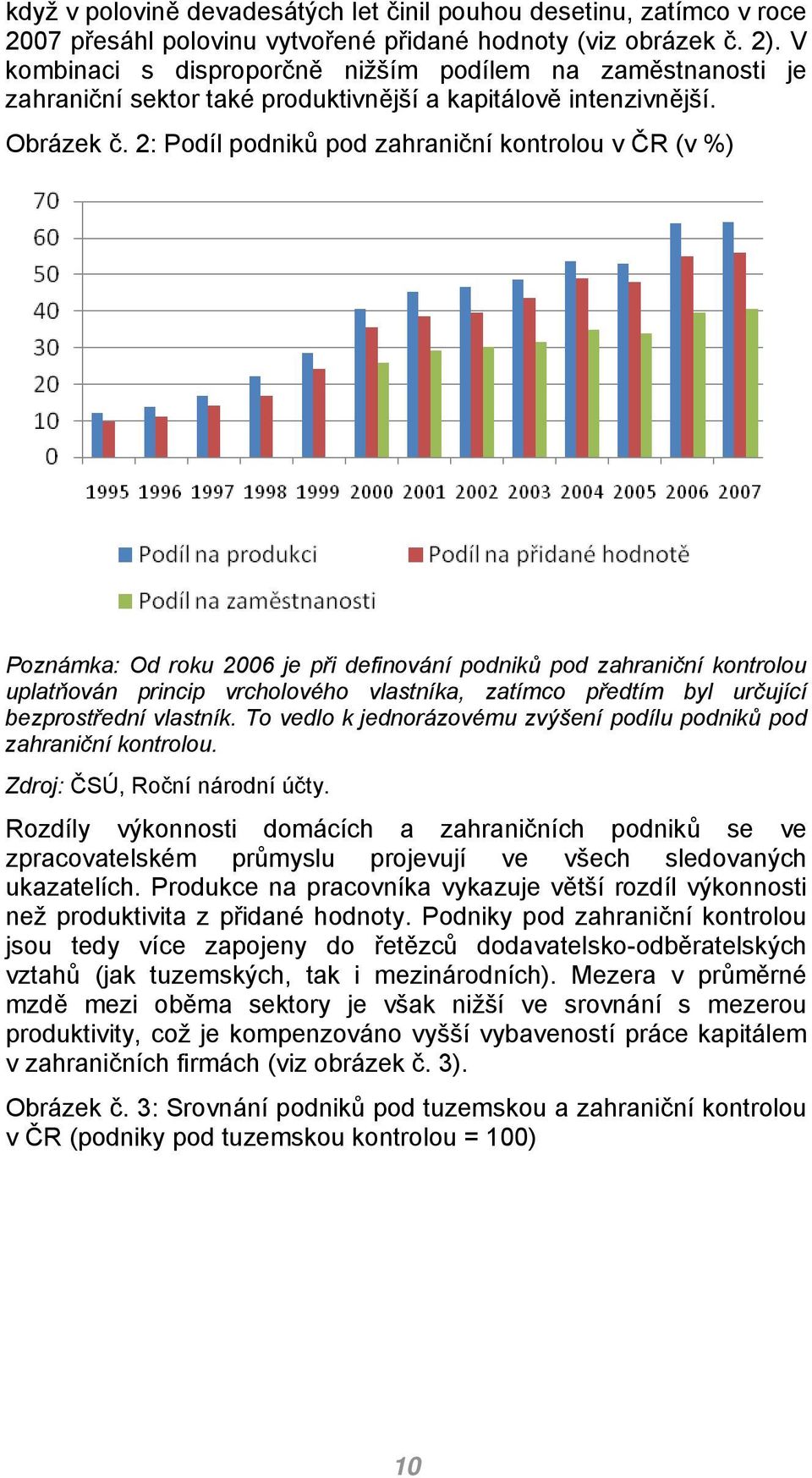 2: Podíl podniků pod zahraniční kontrolou v ČR (v %) Poznámka: Od roku 2006 je při definování podniků pod zahraniční kontrolou uplatňován princip vrcholového vlastníka, zatímco předtím byl určující