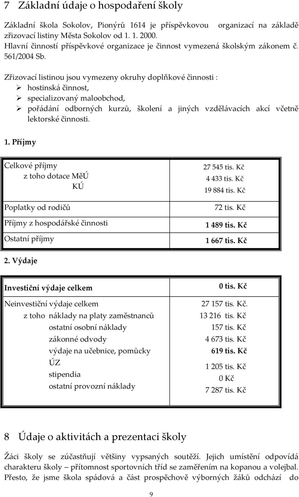 Zřizovací listinou jsou vymezeny okruhy doplňkové činnosti : hostinská činnost, specializovaný maloobchod, pořádání odborných kurzů, školení a jiných vzdělávacích akcí včetně lektorské činnosti. 1.