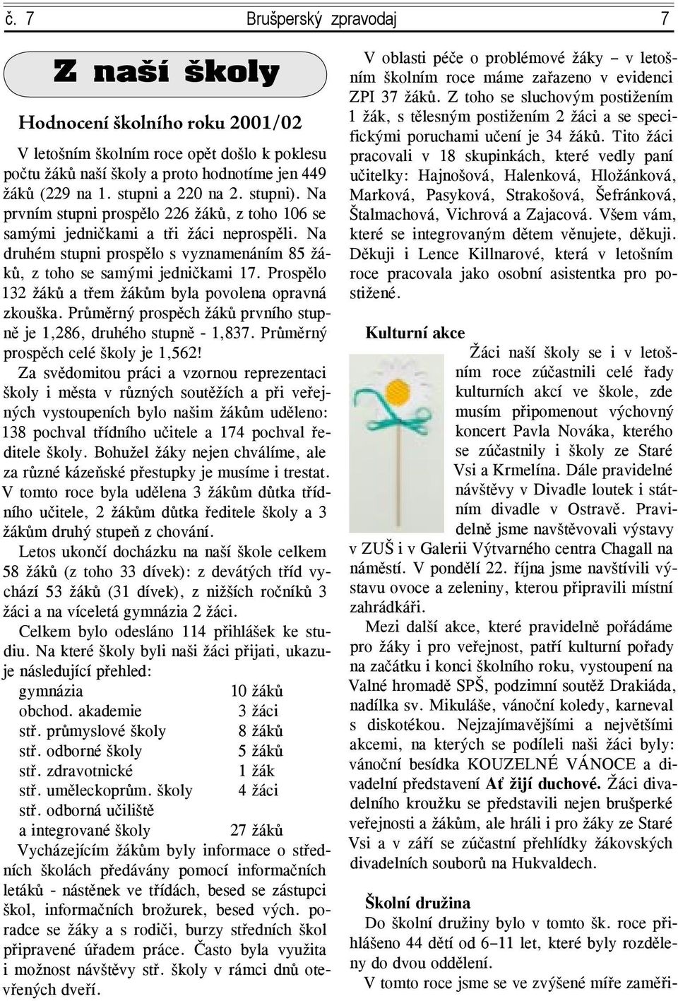 Prospělo 132 žáků a třem žákům byla povolena opravná zkouška. Průměrný prospěch žáků prvního stupně je 1,286, druhého stupně - 1,837. Průměrný prospěch celé školy je 1,562!