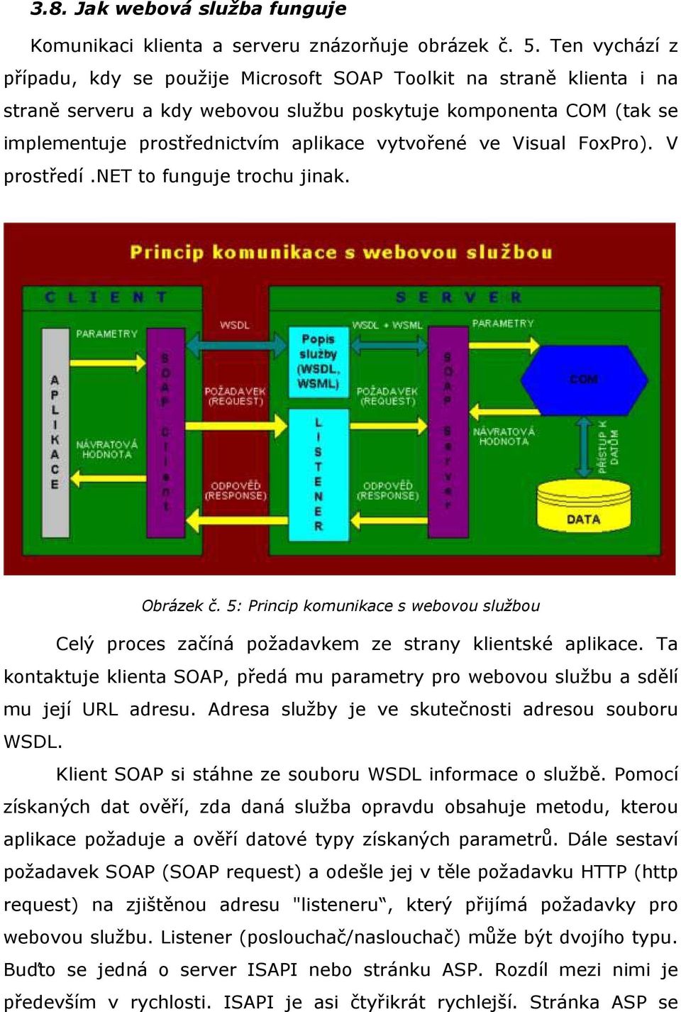 vytvořené ve Visual FoxPro). V prostředí.net to funguje trochu jinak. Obrázek č. 5: Princip komunikace s webovou službou Celý proces začíná požadavkem ze strany klientské aplikace.