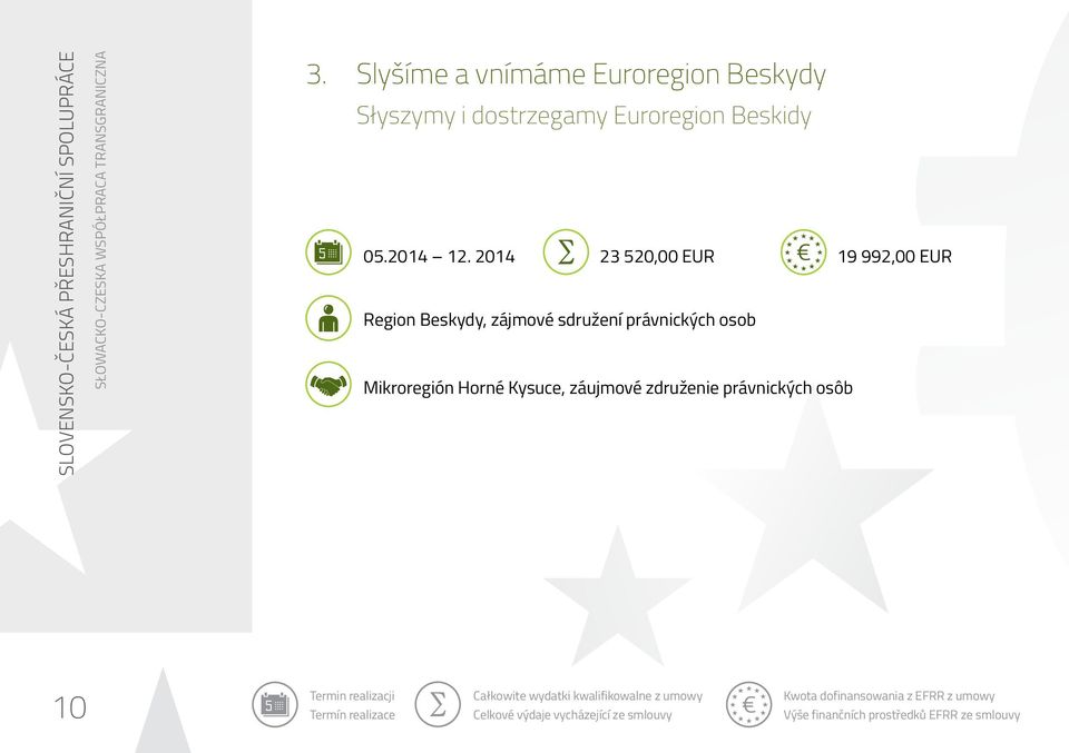 2014 23 520,00 EUR 19 992,00 EUR Region Beskydy, zájmové sdružení právnických osob Mikroregión Horné Kysuce, záujmové združenie