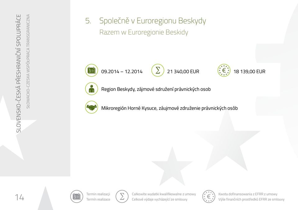 2014 21 340,00 EUR 18 139,00 EUR Region Beskydy, zájmové sdružení právnických osob Mikroregión Horné Kysuce, záujmové