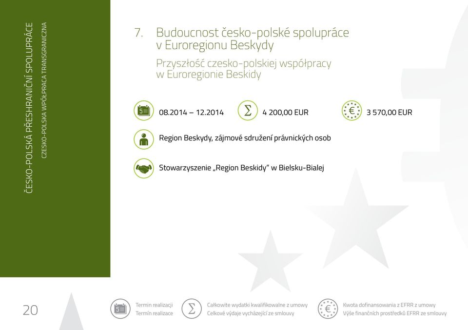 2014 4 200,00 EUR Region Beskydy, zájmové sdružení právnických osob Stowarzyszenie Region Beskidy w Bielsku-Bialej 3 570,00 EUR 20