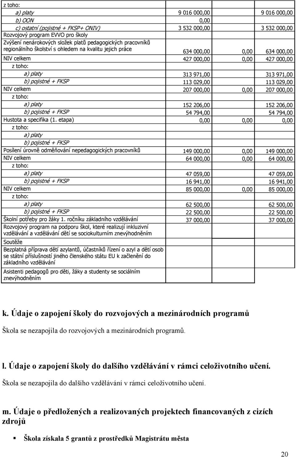 029,00 113 029,00 NIV celkem 207 000,00 0,00 207 000,00 z toho: a) platy 152 206,00 152 206,00 b) pojistné + FKSP 54 794,00 54 794,00 Hustota a specifika (1.