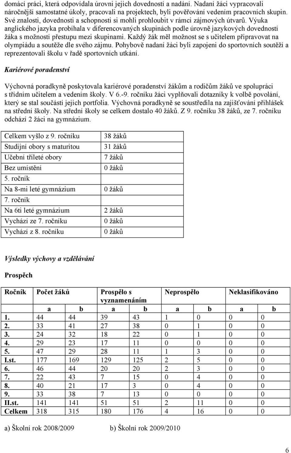 Výuka anglického jazyka probíhala v diferencovaných skupinách podle úrovně jazykových dovedností žáka s možností přestupu mezi skupinami.